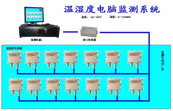 重庆智慧工厂系统集成物联网承接.